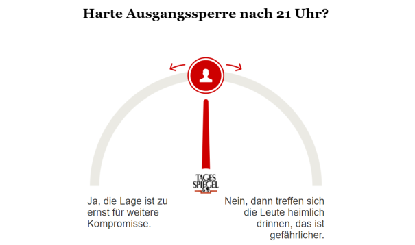 Umfrage zur Ausgangssperre