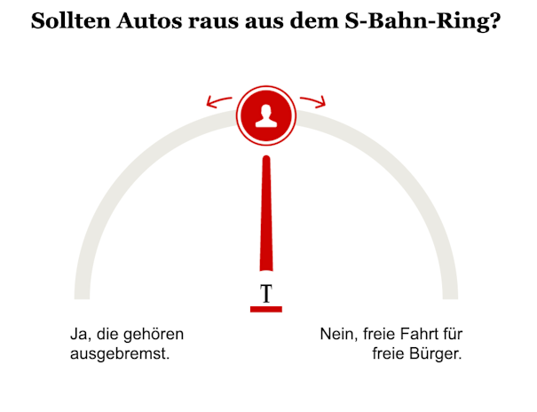Opinary: Sollten Autos raus aus dem S-Bahn-Ring?