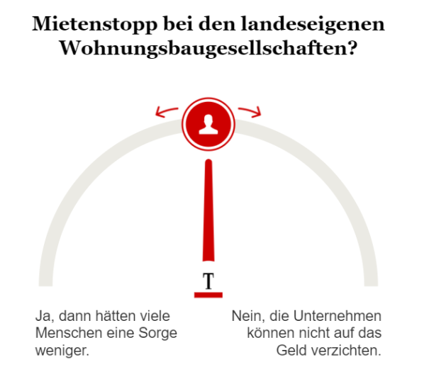 Umfrage Mietenstopp