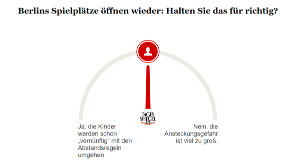 Umfrage zur Öffnung der Spielplätze