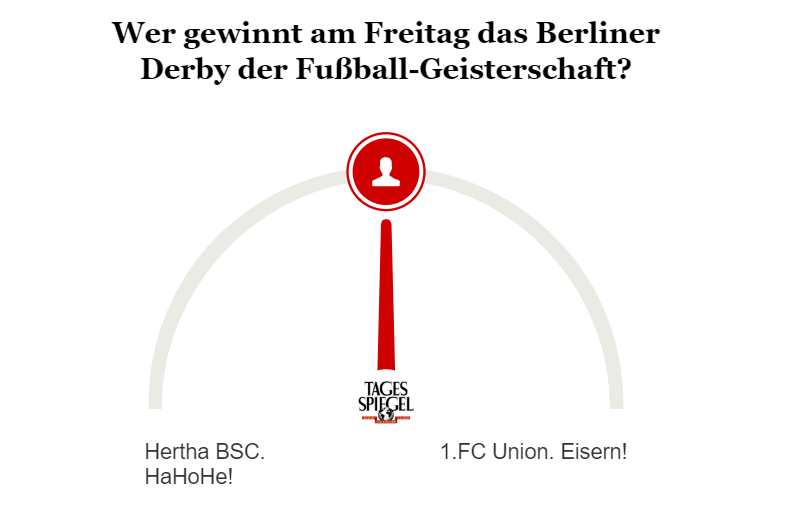 Umfrage zum Berliner Derby