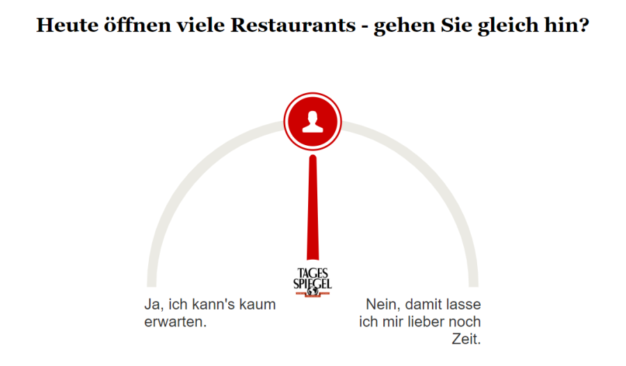 Umfrage zur Wiedereröffnung der Restaurants 