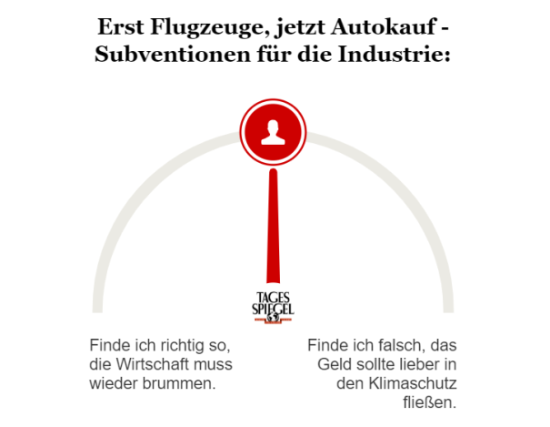 Umfrage zu Industriesubventionen