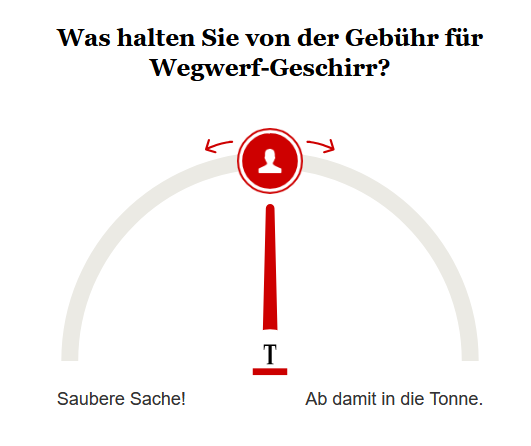 Opinary: Was halten Sie von der Gebühr für Wegwerf-Geschirr?