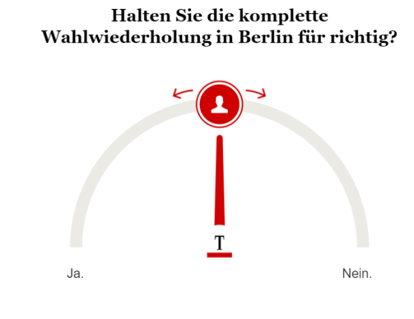 Umfrage zur kompletten Wahlwiederholung