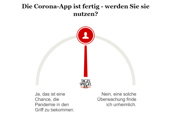 Umfrage zur Corona-App