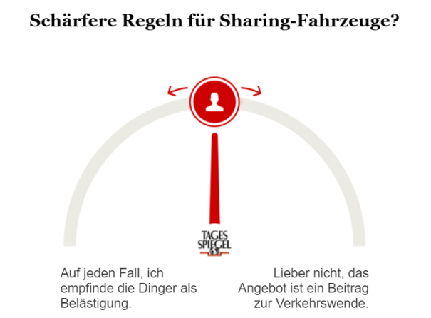 Umfrage zu Sharing-Angeboten