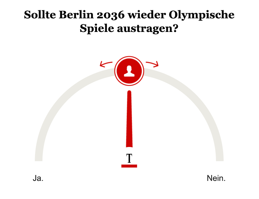 Umfrage Berlin olympische Spiele 2036