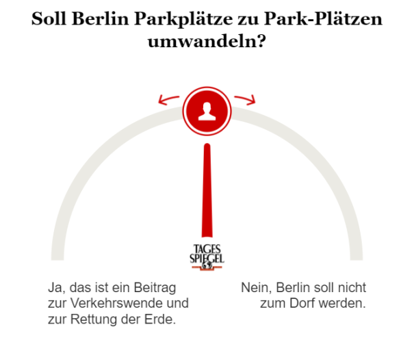 Umfrage Parklätze zu Park-Plätzen umwandeln