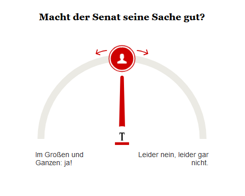 Opinary: Macht der Senat seine Sache gut? 