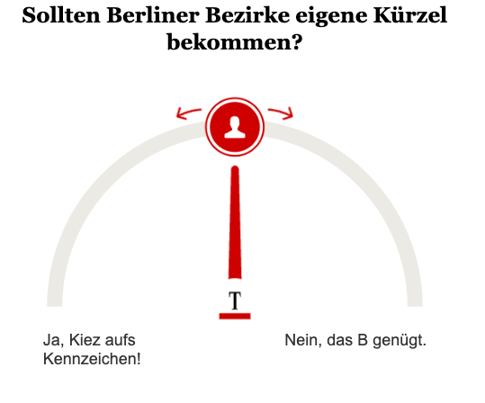 Opinary: Sollten Berliner Bezirke eigene Kürzel bekommen?