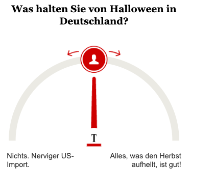 Opinary: Was halten Sie von Halloween in Deutschland?