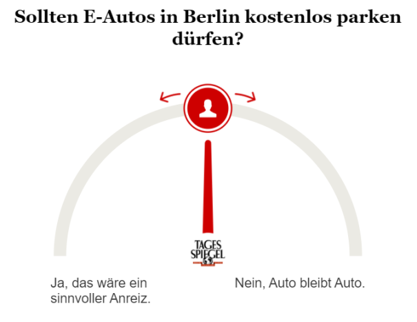 Umfrage kostenloses Parken für E-Autos