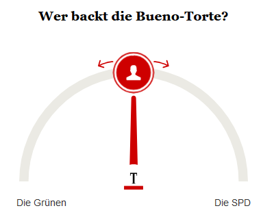 OPINARY: Wer backt die Torte?