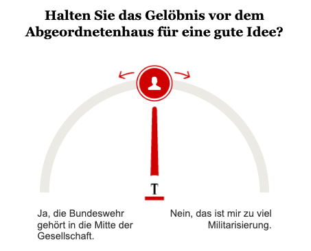 Opinary: Halten Sie das Gelöbnis vor dem Abgeordnetenhaus für eine gute Idee?