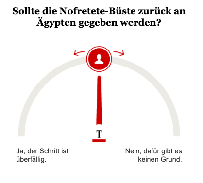 Opinary: Sollte die Nofretete-Büste zurück an Ägypten gegeben werden?