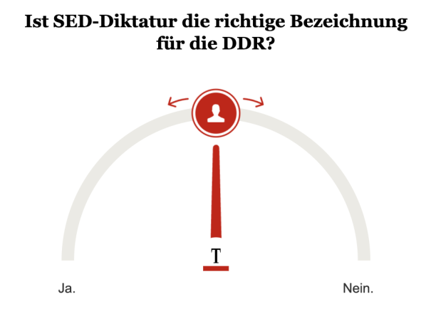 Umfrage SED-Dikatatur