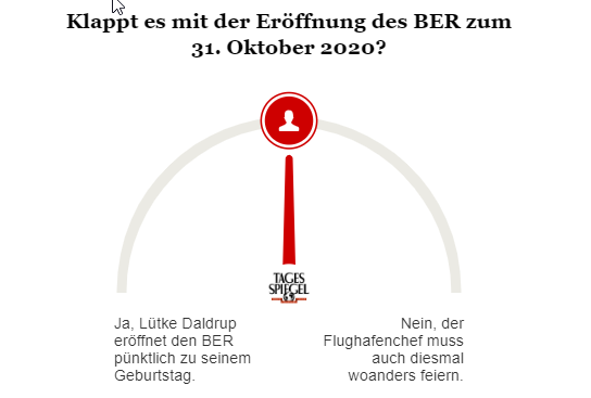 Umfrage zur BER-Eröffnung