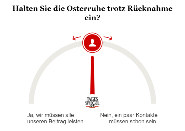 Umfrage zur Osterruhe