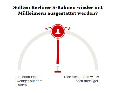 Opinary: Sollten Berliner S-Bahnen wieder mit Mülleimern ausgestattet werden?