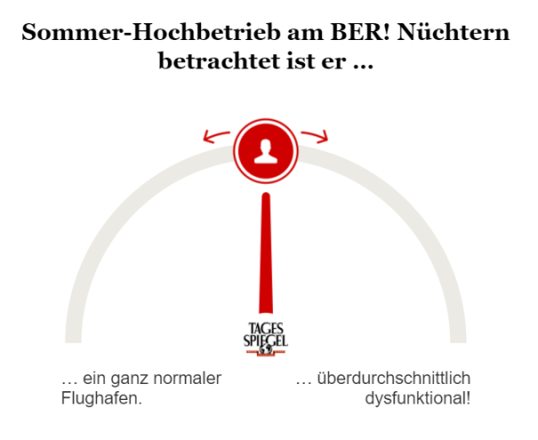 Umfrage Hochbetrieb am BER