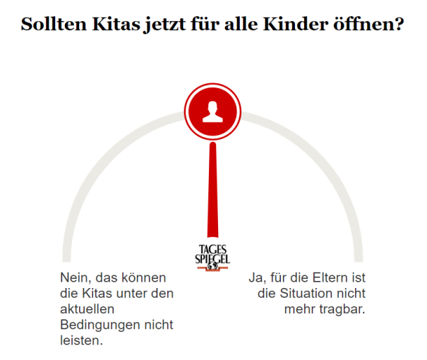 Umfrage zu Kita-Öffnung