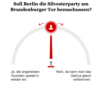 Opinary: Soll Berlin die Silvesterparty am Brandenburger Tor bezuschussen?
