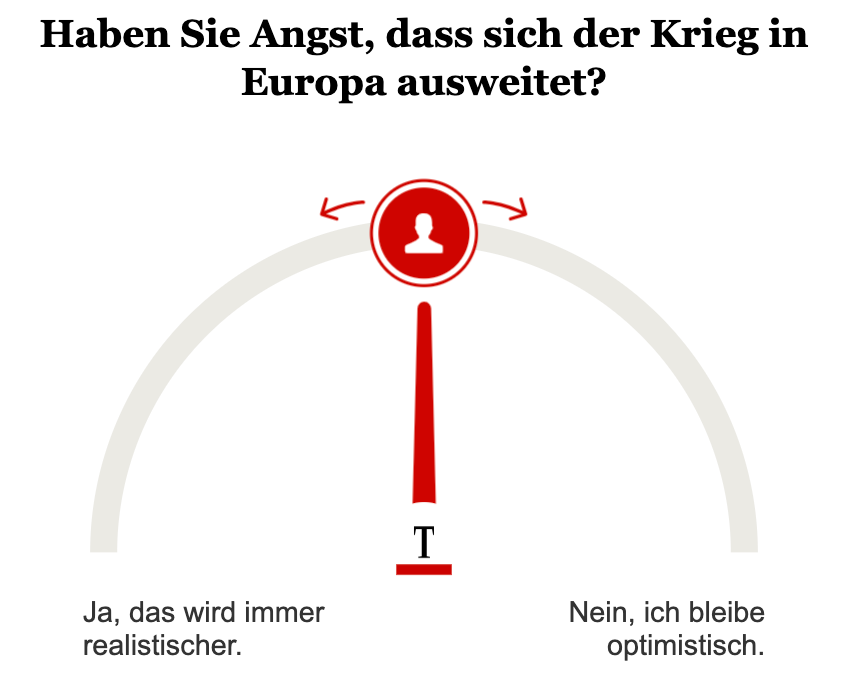 Umfrage: Haben Sie Angst, dass sich der Krieg in Europa ausweitet?