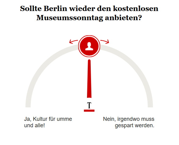 Opinary: Sollte Berlin wieder den kostenlosen Museumssonntag anbieten?