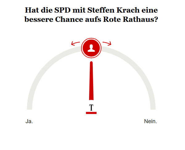 Opinary: Hat die SPD mit Steffen Krach eine bessere Chance aufs Rote Rathaus?