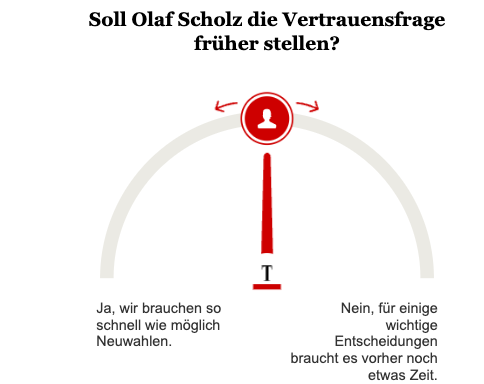 Opinary: Soll Olaf Scholz die Vertrauensfrage früher stellen?