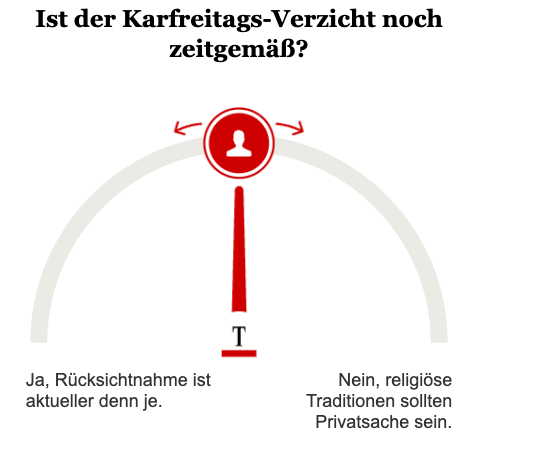 Opinary: Ist der Karfreitags-Verzicht noch zeitgemäß?