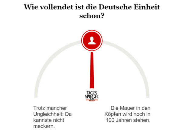 Umfrage zur Deutschen Einheit