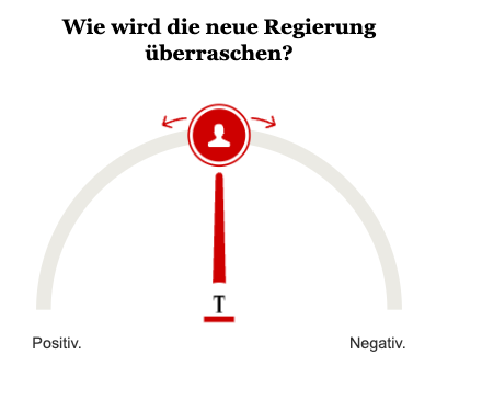 Opinary: Wie wird die neue Regierung überraschen?