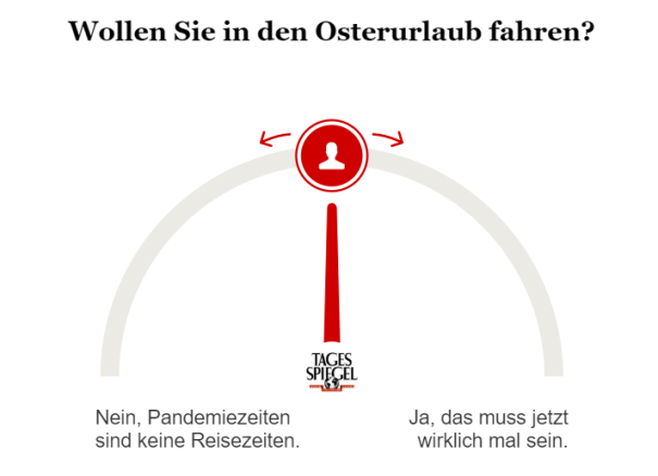 Umfrage zum Osterurlaub