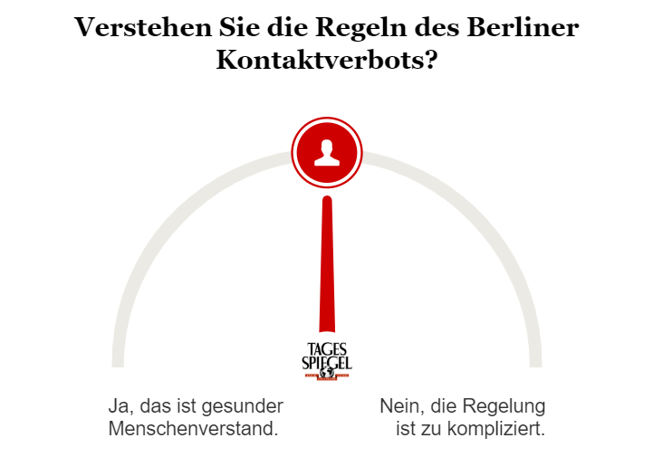 Umfrage zum Berliner Kontaktverbot