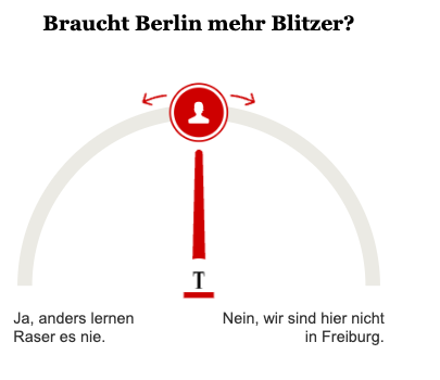 Opinary: Braucht Berlin mehr Blitzer?