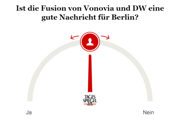 Umfrage zu Vonovia und Deutsche Wohnen