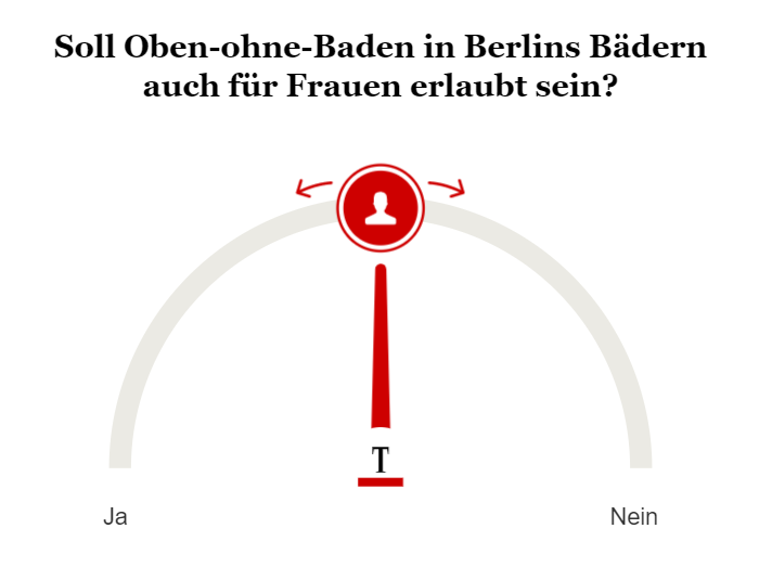 Umfrage oben ohne Frauen Schwimmbäder