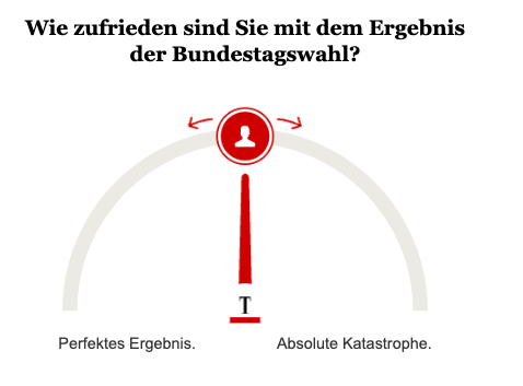 Opinary: Wie zufrieden sind Sie mit dem Ergebnis der Bundestagswahl?