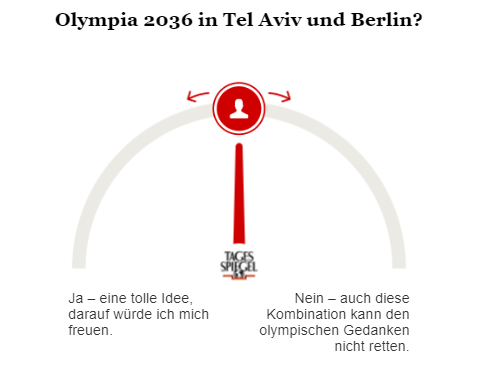 Umfrage zu Olympia 2036