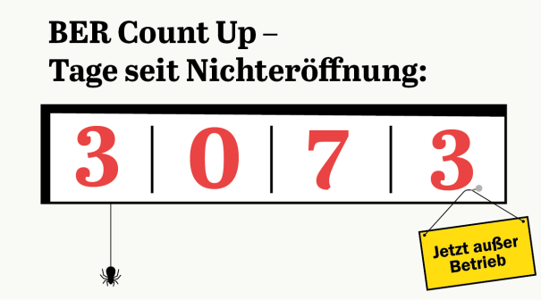 Das Ende des BER Count Ups