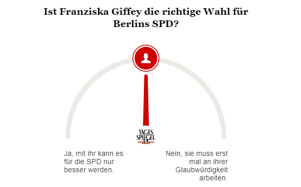 Ist Franziska Giffey die richtige Wahl für Berlins SPD?