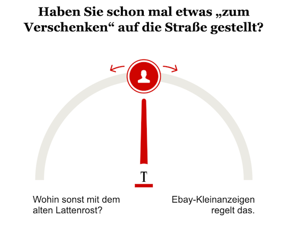 Umfrage: Haben Sie schon mal was auf die Straße gestellt?