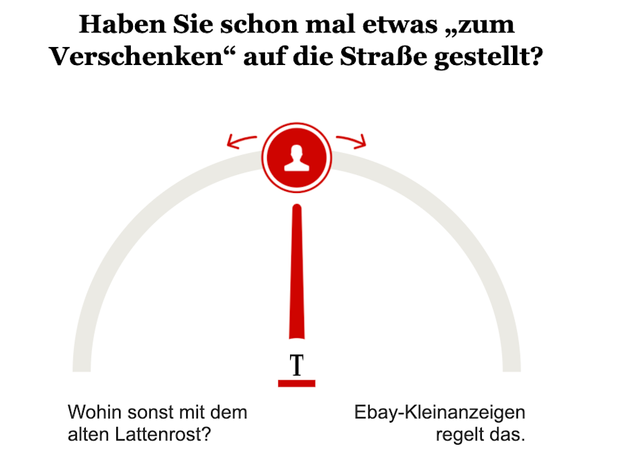 Umfrage: Haben Sie schon mal was auf die Straße gestellt?