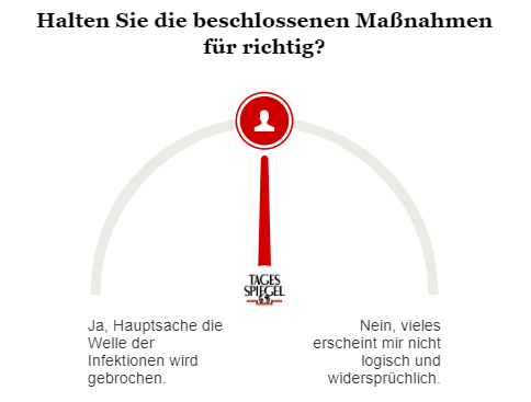 Umfrage zu Corona-Maßnahmen