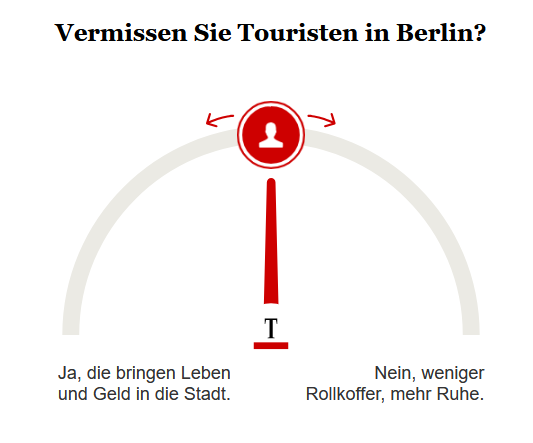 Opinary: Vermissen Sie Touristen in Berlin?
