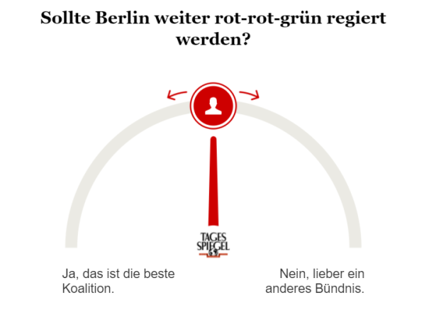 Umfrage zu Berliner Koalitionen