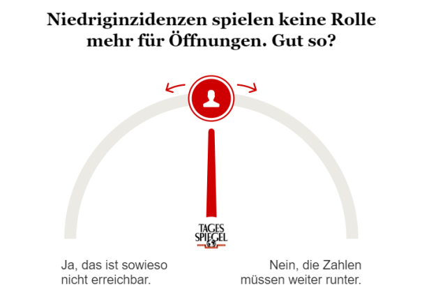 Umfrage zu Niedriginzidenzen