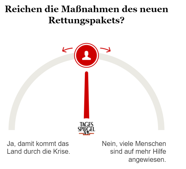 Umfrage: ausreichende Maßnahmen Rettungspaket